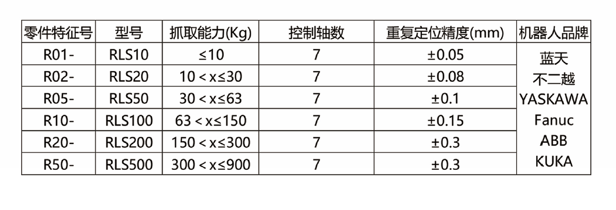 参数配置.PNG