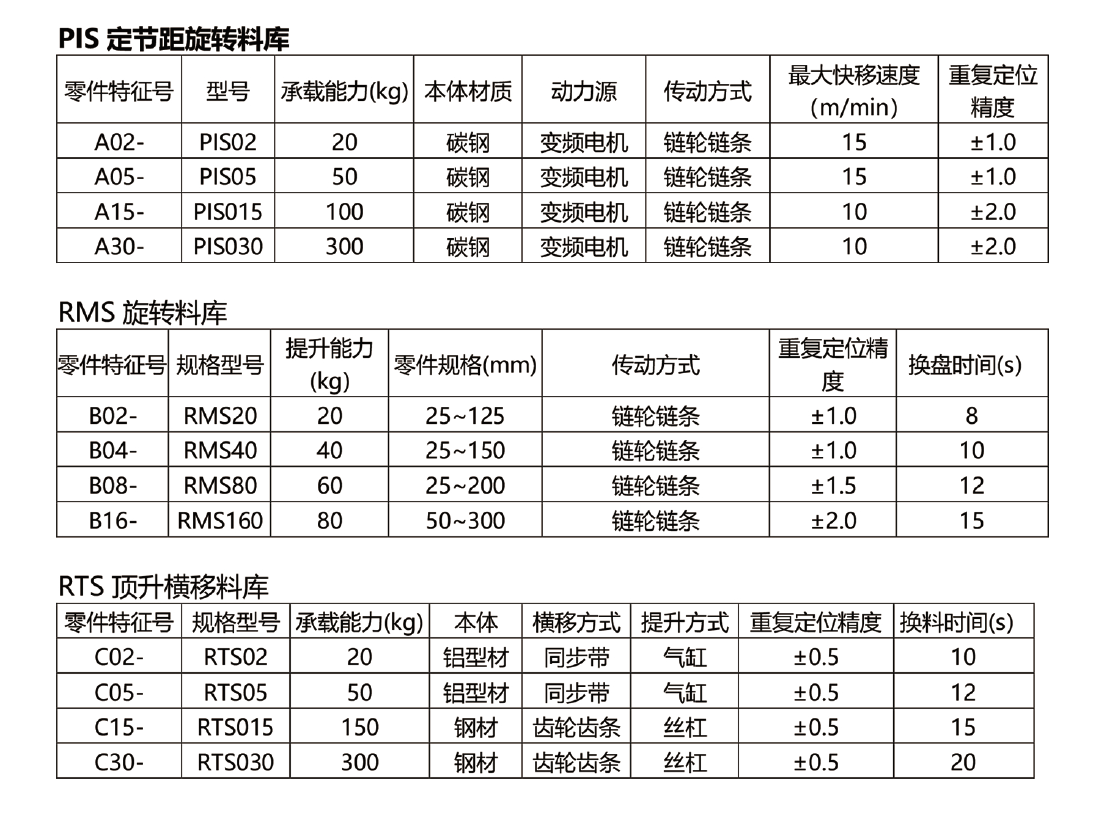 配置参数.PNG