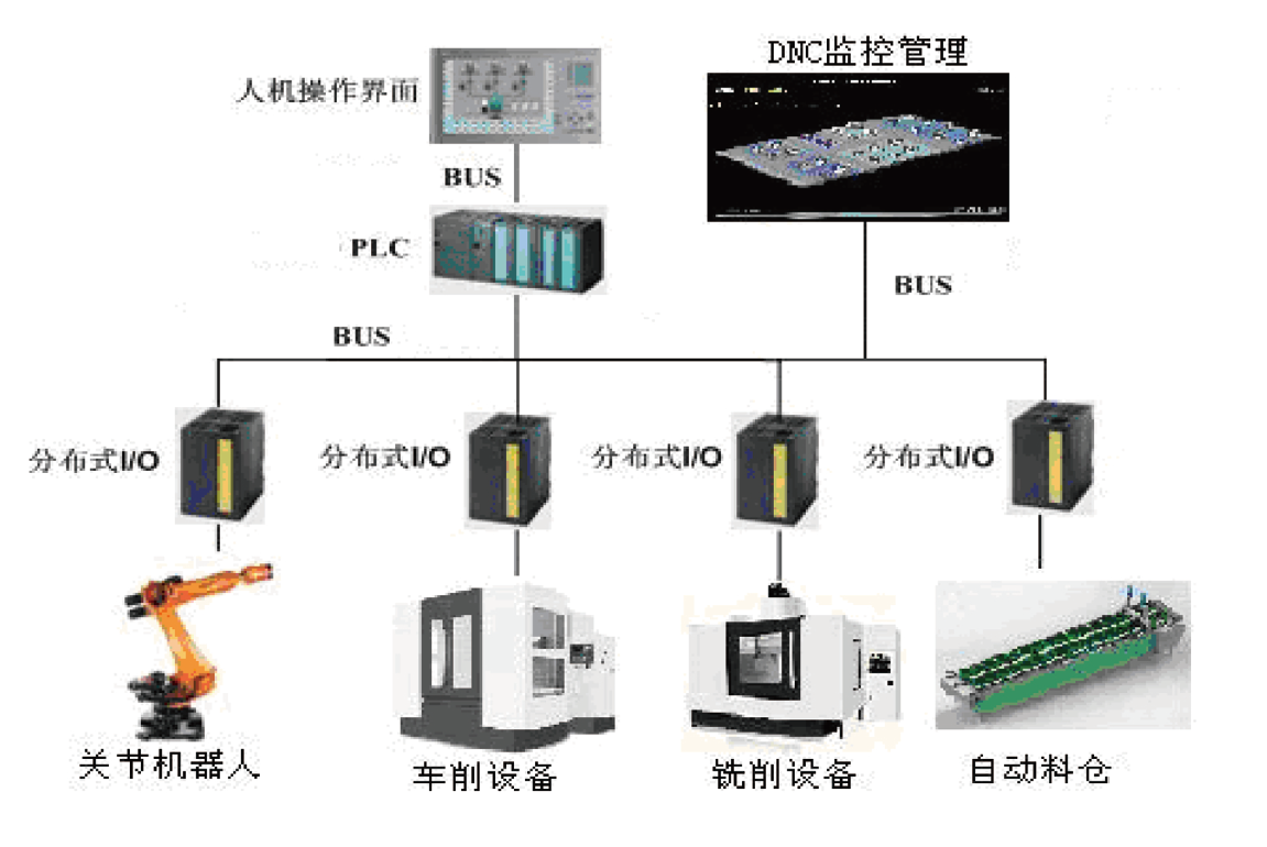 SCADA自动化单元管理系统.PNG